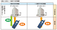 システムだけに頼らない