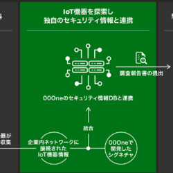 管理外のIoTセキュリティリスクも可視化
