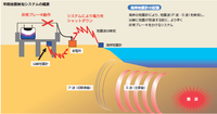 【緊急地震速報】  新幹線早期地震検知システム