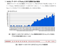 データベース経由サイバー攻撃注意