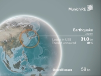 2016年の世界の自然災害による損失は過去4年間で最大。1位は熊本地震