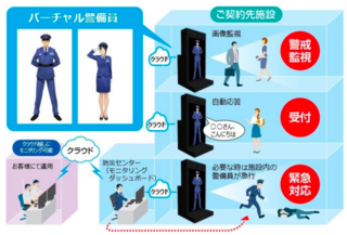 バーチャルキャラクター連動の警備システム | ニュープロダクツ | リスク対策.com | 新建新聞社