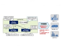 制御指令悪用したサイバー攻撃を検知