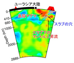 千島火山帯の巨大噴火要因か＝マントル上昇流、プレートの穴通る―地震波解析で構造推定・東北大