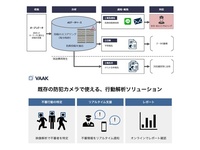 映像とSNSをAIでテロ予兆検知