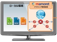 パソコンにインストールするだけで安全なブラウザの閲覧環境を実現