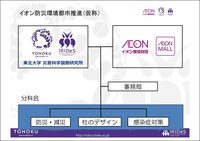 東日本大震災 当時から現在の対応、そして将来に向けて（その4）