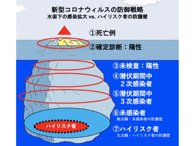 ストップ！ コロナウィルス感染拡大！！ ストップコロナ！新型コロナウイルス感染拡大を予防する銅イオン水