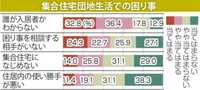 3県災害住宅「入居者分からぬ」7割　互助関係構築なお課題／岩手県立大教授ら調査