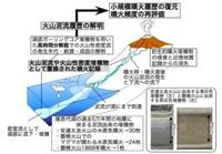 湖底の泥と灰から噴火記録を分析　福島大・新潟大の研究