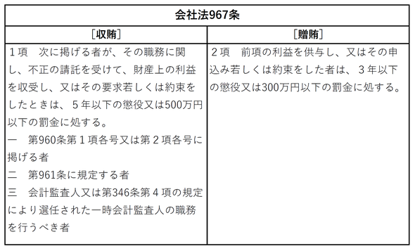 贈収賄を規定する法律は刑法だけではない