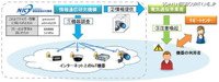 IoT機器へのアクセスによるリスク調査、2月20日より開始（総務省、NICT）