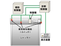 稼働状態を監視し、故障を事前検知