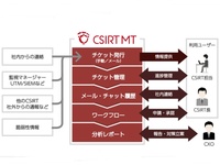 CSIRT最適運用するクラウドアプリ＜AD＞