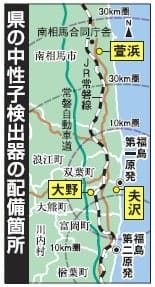 廃炉の監視態勢を強化　福島県、独自に中性子線観測　第一原発敷地外