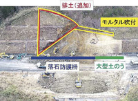 福島沖地震／東日本高速会社、常磐道のり面崩落で応急対策開始／落石防護柵など設置