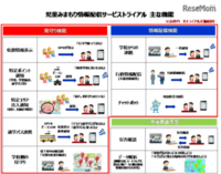 NTT西日本、LINEを活用した児童みまもり検証