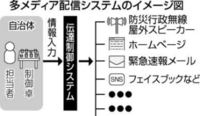 【いのちを守る　検証　西日本豪雨】多メディアで避難情報　広島県熊野町が導入方針