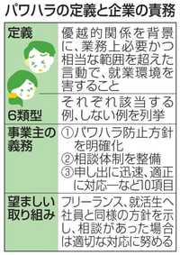 パワハラに6類型、具体例明示　厚労省審議会が指針、対策も