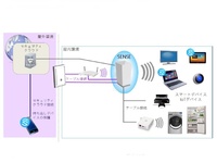 IoT機器や端末を保護するルーター