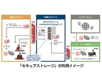 閉域ネットと安全なファイルやりとり