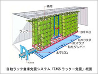 自動ラック倉庫を低コストで免震　震度6強以上の地震でも荷崩れ防止　免震システム「TASSラック‐免震」