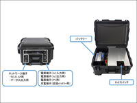 可搬型Wi-Fiステーション