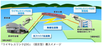 ケーブルテレビを無線で復旧