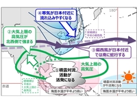 大雪要因のひとつにラニーニャ現象