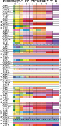 ＜ハザードマップ＞東北の市町村作成のデザイン　色や表示内容まちまち、標準化急務