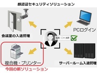 カメラに顔をかざすだけで本人認証し印刷