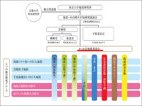 災害の軽減に貢献するための地震火山観測研究計画（第2次）の紹介