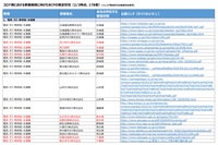 感染症対応のBCP公表178件