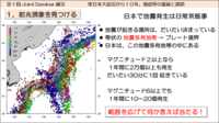 地震の予知・予測は難しい東日本大震災から10年、地震学の進展と課題（２）