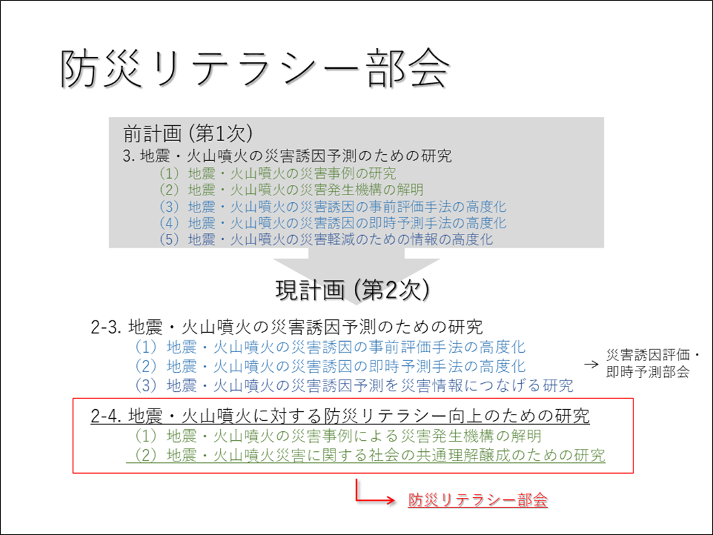 防災リテラシーの挑戦～人文社会科学から見た地震火山研究 | Joint