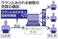 ネットでウラン売買か　警視庁、出品・落札者特定し聴取