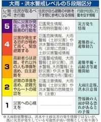 災害「警戒レベル」で異なる発表　気象台と県「4」真庭市「3」