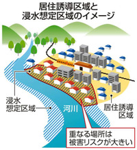 台風19号被災の14市町、居住誘導区域で浸水　徳島・阿南両市含む239市町も被害想定