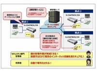 IoT機器を高セキュアにネット接続