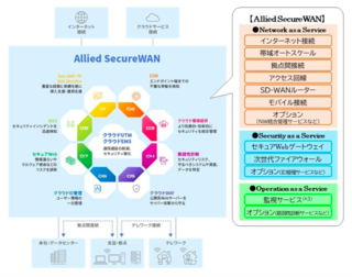 オールインワンサービスとは オファー