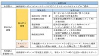 ZMP、あいおいニッセイ／自動運転ロボット専用保険プランを開発