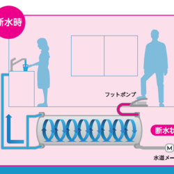 集合住宅に設置できる水道直結型非常用貯水タンク