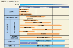 BCPで市民の信頼獲得