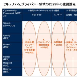 ソリューションを提示しても経営には響かない