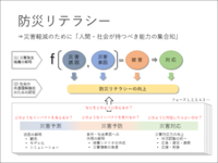 防災リテラシーの挑戦～人文社会科学から見た地震火山研究