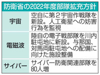 防衛省、宇宙作戦隊増強へ　鹿児島に電子戦部隊新設も