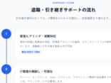 IT運用の属人化リスクを解消する引き継ぎサポート