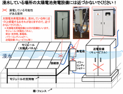 水害復旧における感電に注意