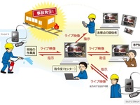 ウェアラブルカメラに対応する映像監視システム