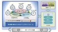 清水建設、オートデスク／都市デジタルツイン実装へデータプラットフォーム整備